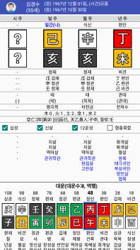 김경수 사주