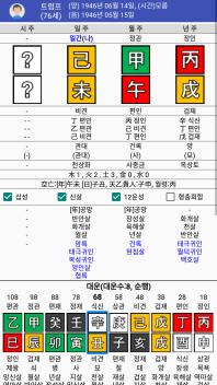 도널드 트럼프 사주