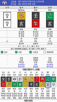 미국 남녀골프 동반우승 고진영(기혜일주), 임성재(병자일주) 사주