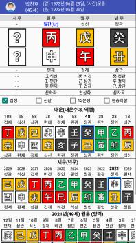 투머치토커 박찬호(병신일주) 사주